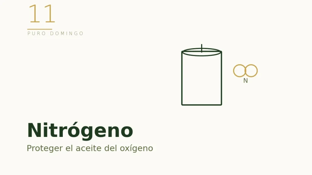 Ilustración: el nitrógeno protege el aceite del oxígeno