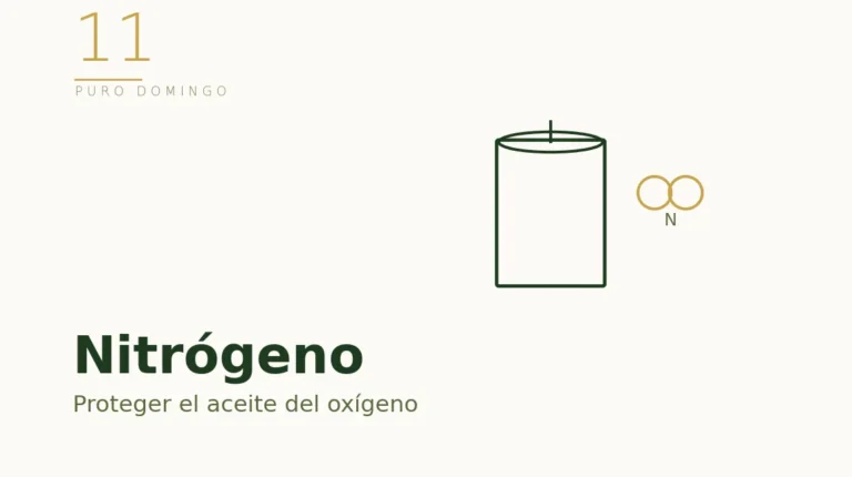 Ilustración: el nitrógeno protege el aceite del oxígeno