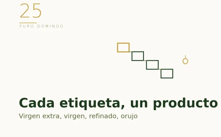 Ilustración de las cuatro categorías de aceite de oliva